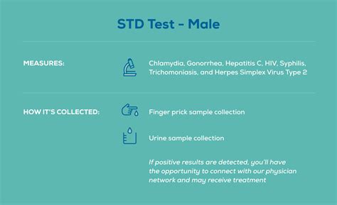 how to read std test results|STD/STI Testing: What To Expect .